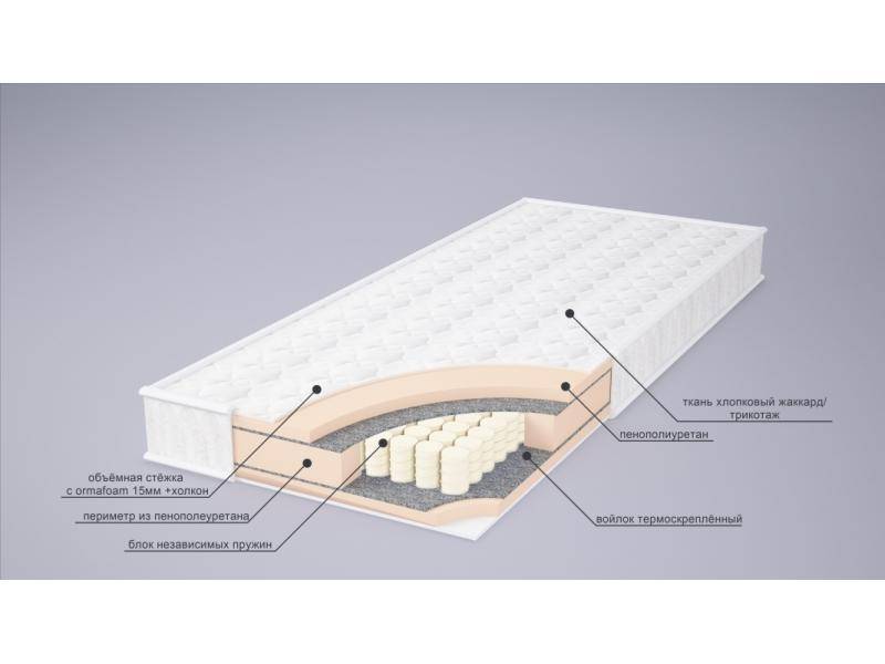 матрас корнелия tfk в Пскове