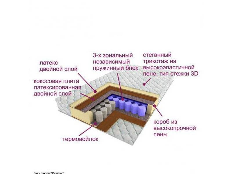 матрас трёхзональный эксклюзив-релакс в Пскове