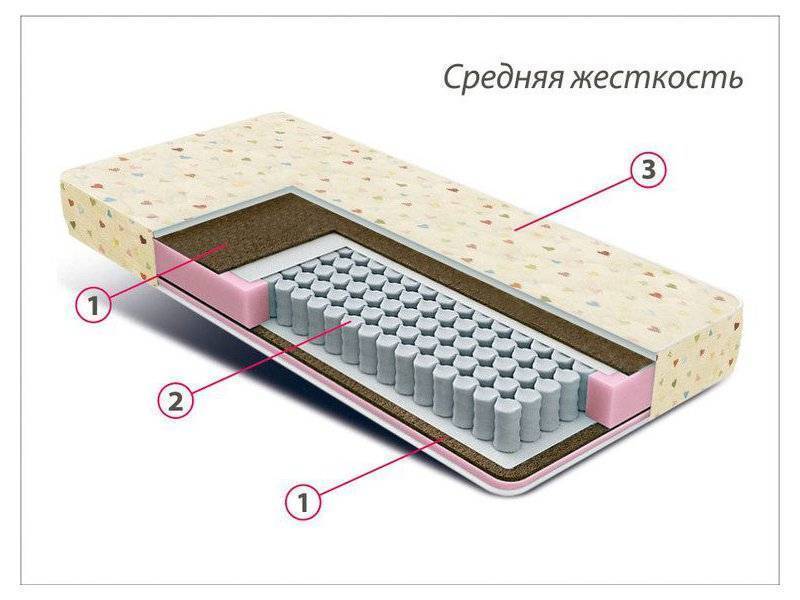 матрас детский мини плюс в Пскове