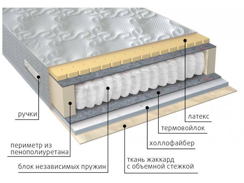 матрас комфорт combi в Пскове