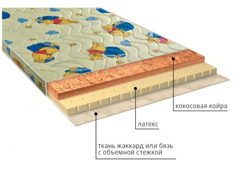 матрас детский умка (латекс) в Пскове