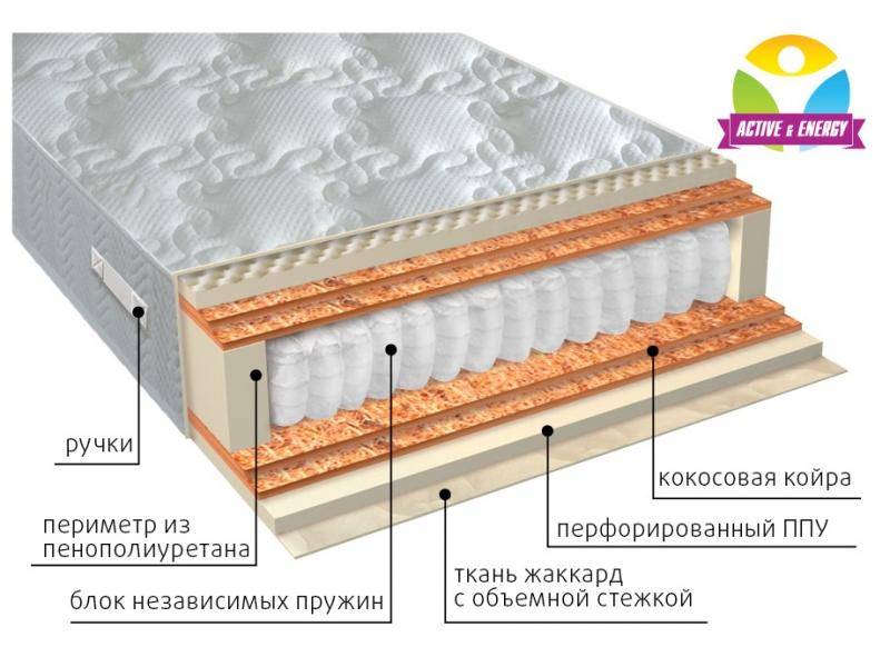 матрас с независимым блоком тонус микс в Пскове