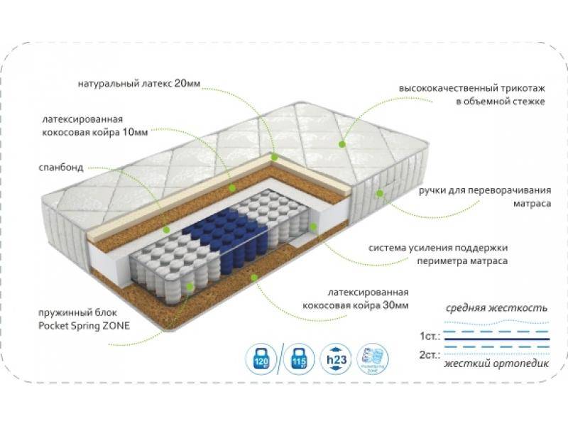 матрас dream effect zone в Пскове