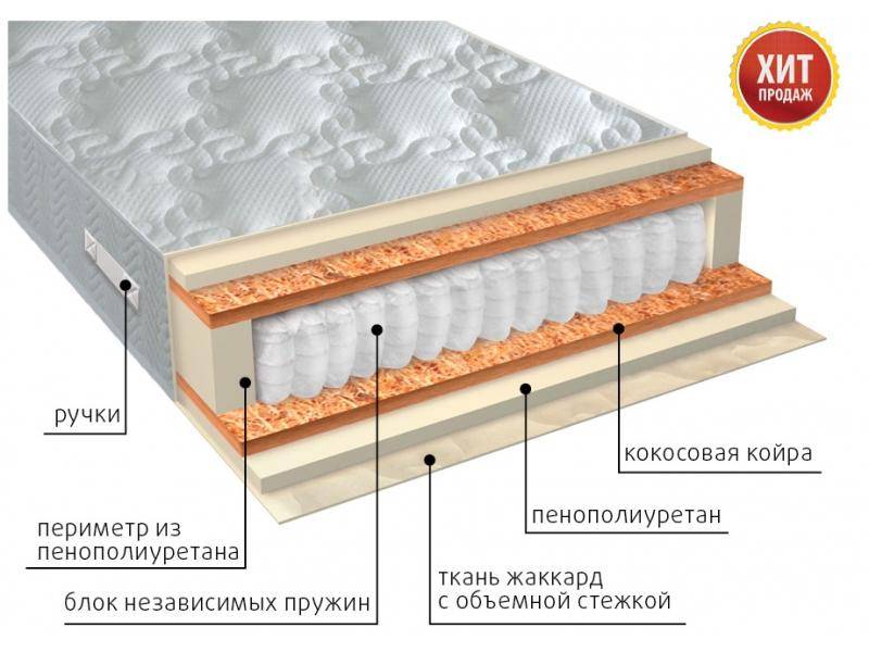 матрас комфорт плюс в Пскове