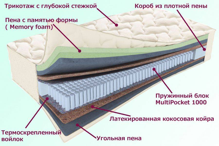 матрас троицкий серия белые ночи в Пскове