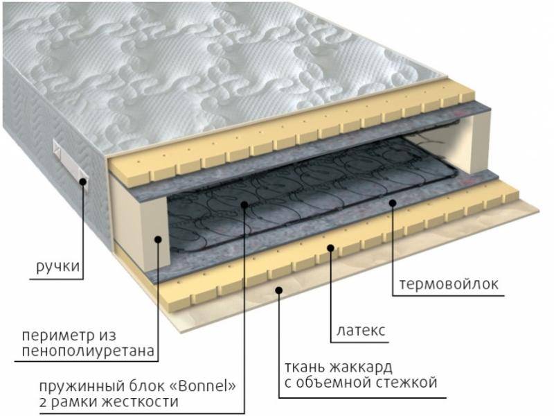 матрас элит латекс в Пскове