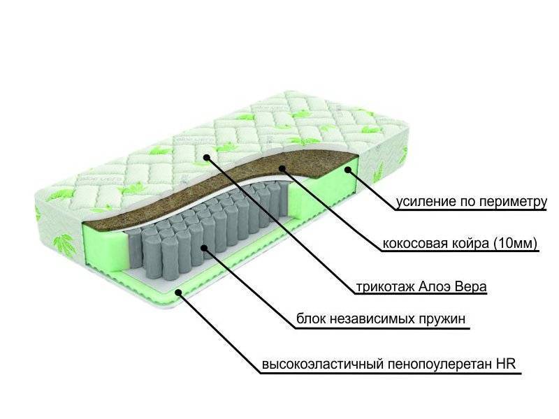 двухсторонний матрац с различной жесткостью сторон dream в Пскове