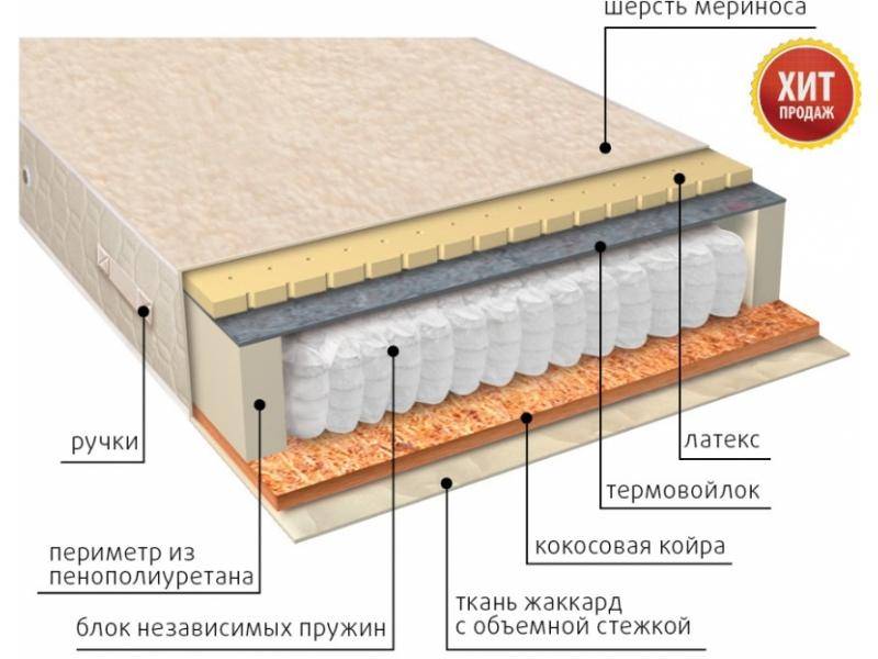 матрас мульти сезон латекс двусторонний в Пскове