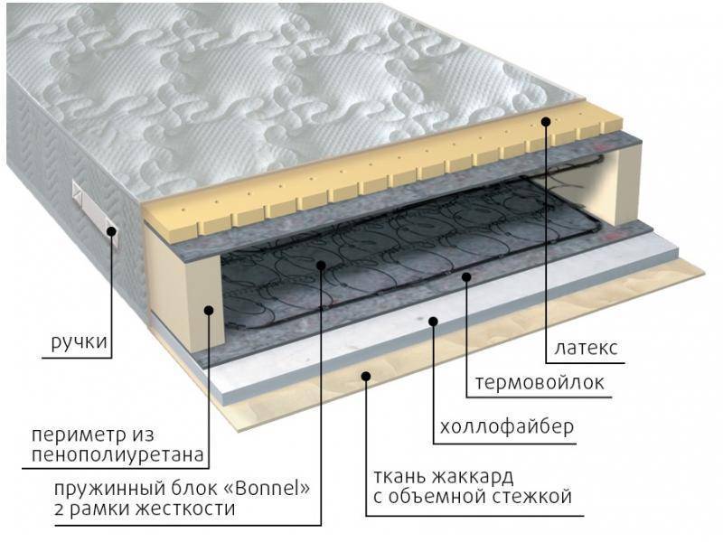 матрас элит combi в Пскове