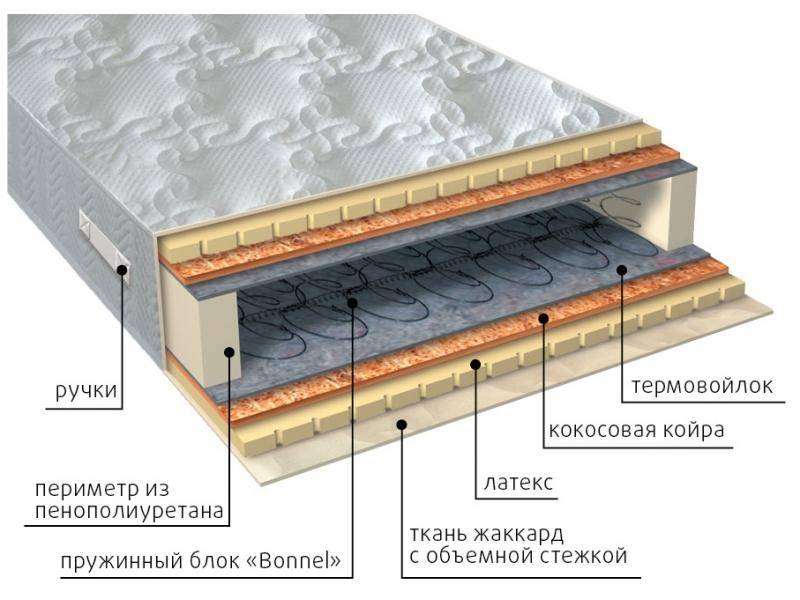 матрас элит латекс плюс в Пскове