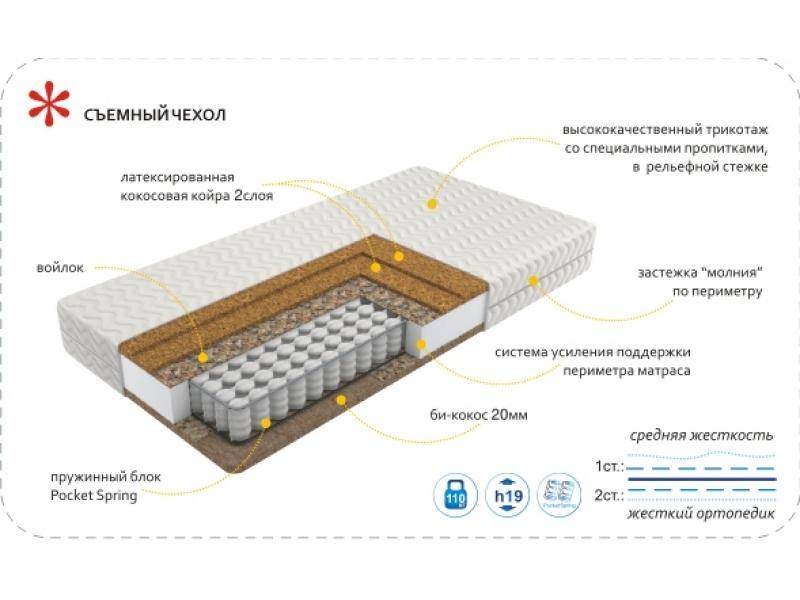 матрас imperial hard в Пскове