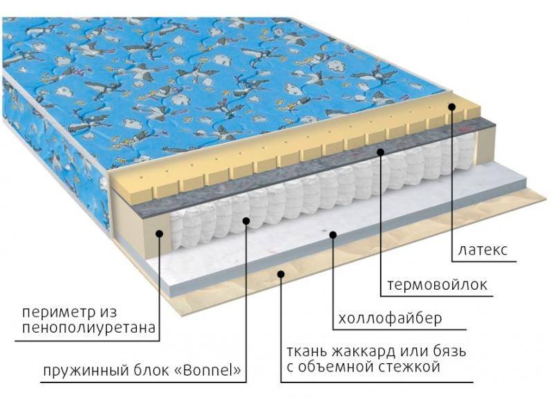 матрас детский малыш (холло-латекс) в Пскове