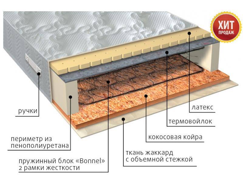 матрас элит сезон латекс в Пскове