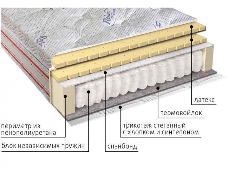 матрас с блоком пружин деметра в Пскове