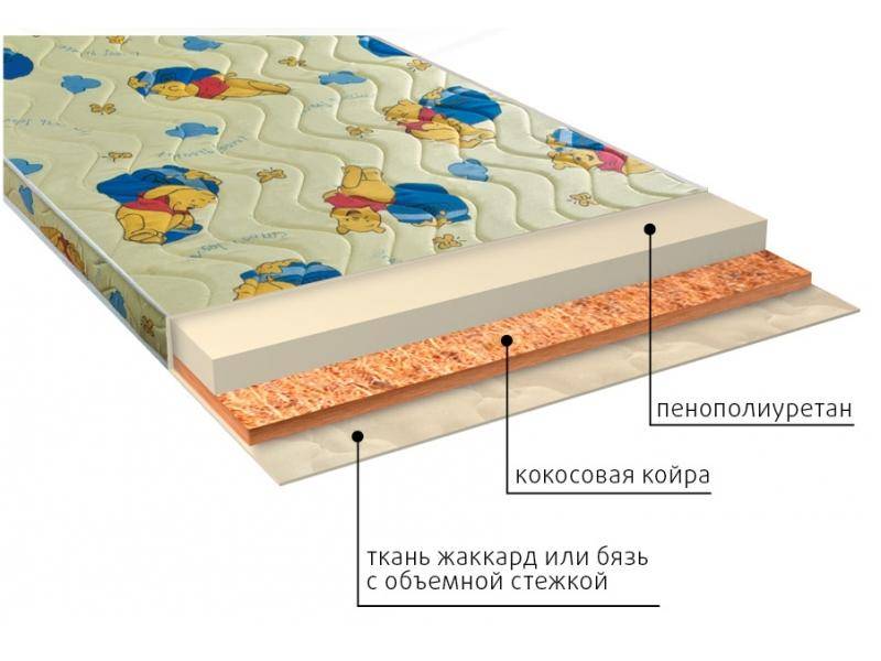 матрас умка (ппу) детский в Пскове