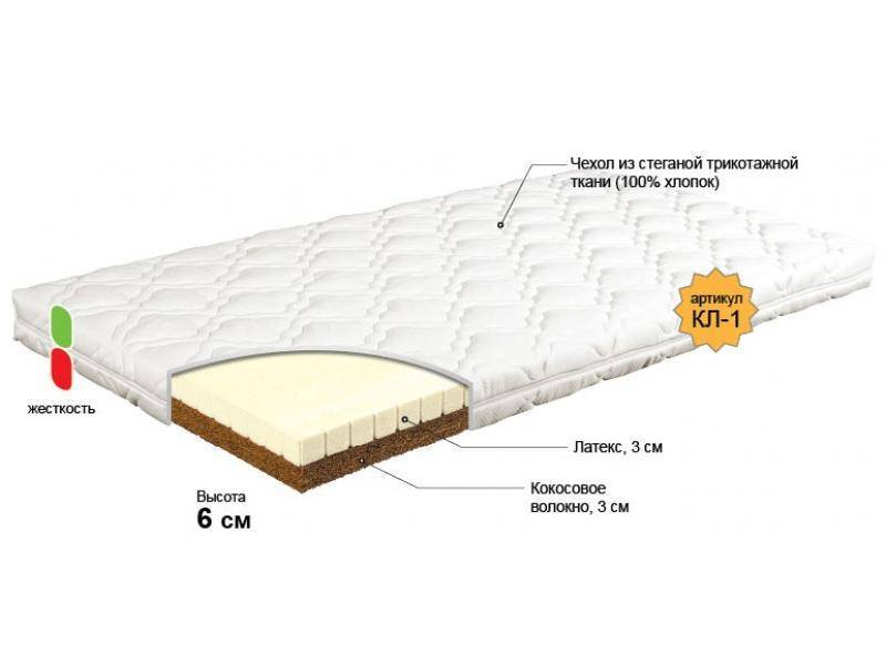 матрас для новорожденного незнайка в Пскове