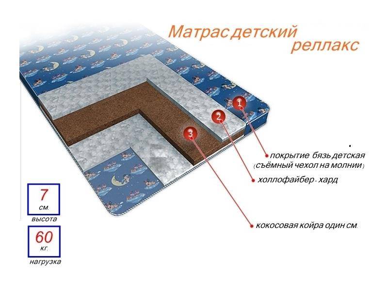 матрас детский релакс в Пскове