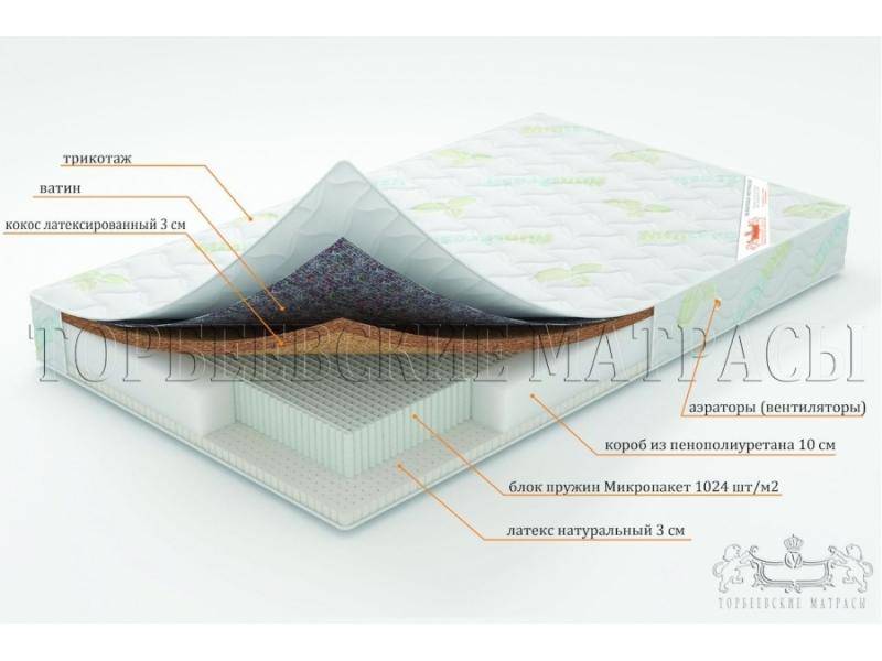 матрас ирис с блоком пружин микропакет в Пскове