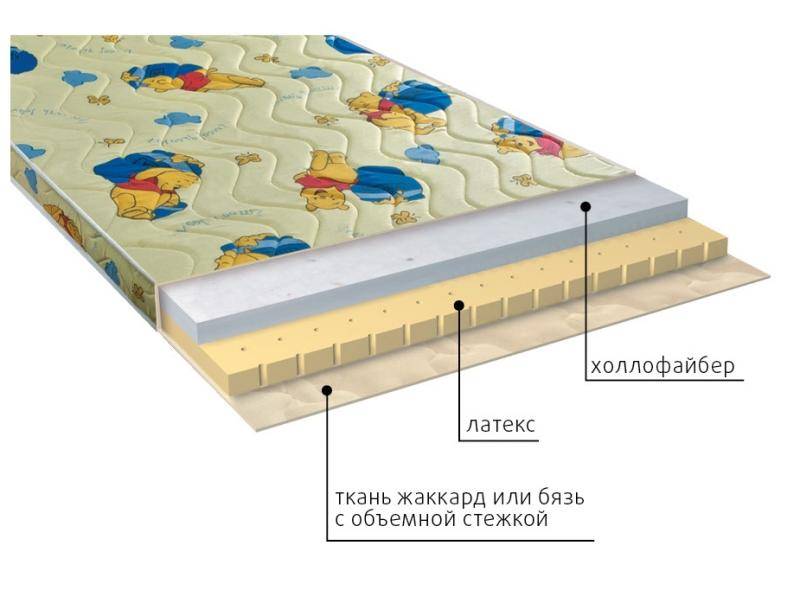 матрас детский бэмби в Пскове