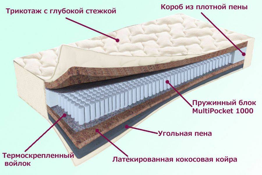 матрас невский серия белые ночи в Пскове