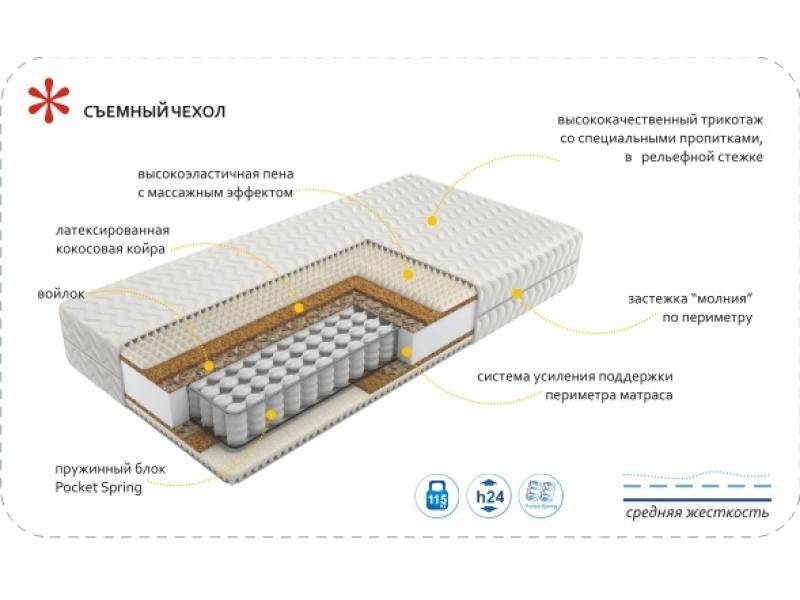 матрас imperial rest в Пскове