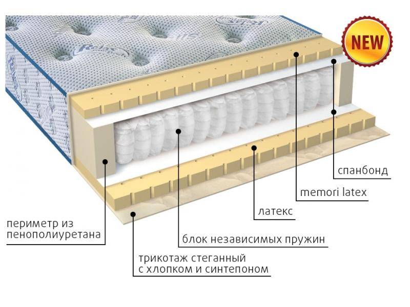 современный матрас эгертон в Пскове