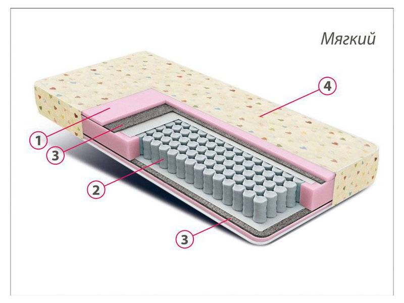 матрас детский комфорт мини в Пскове