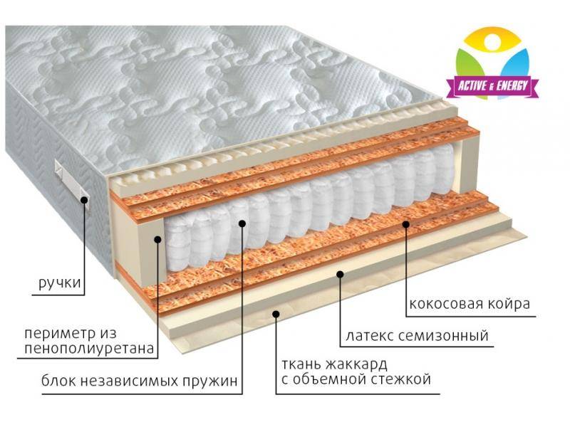 матрас с независимым блоком актив микс в Пскове