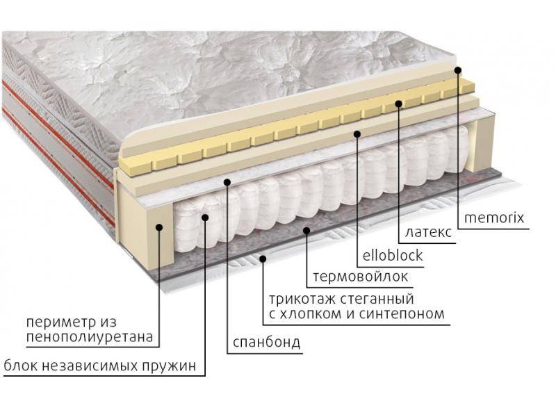 матрас афродита в Пскове