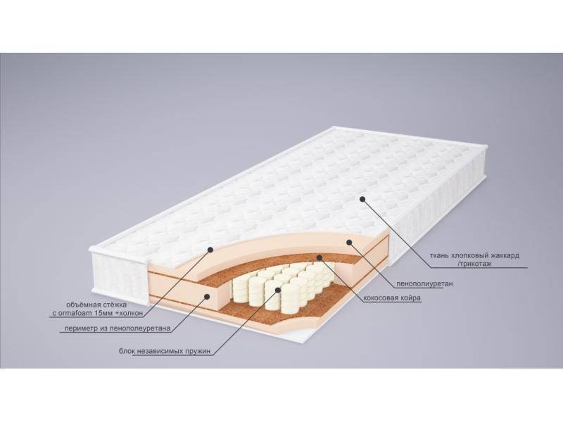 матрас корнелия плюс в Пскове