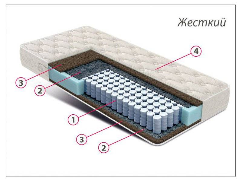 матрас стандарт кокос в Пскове