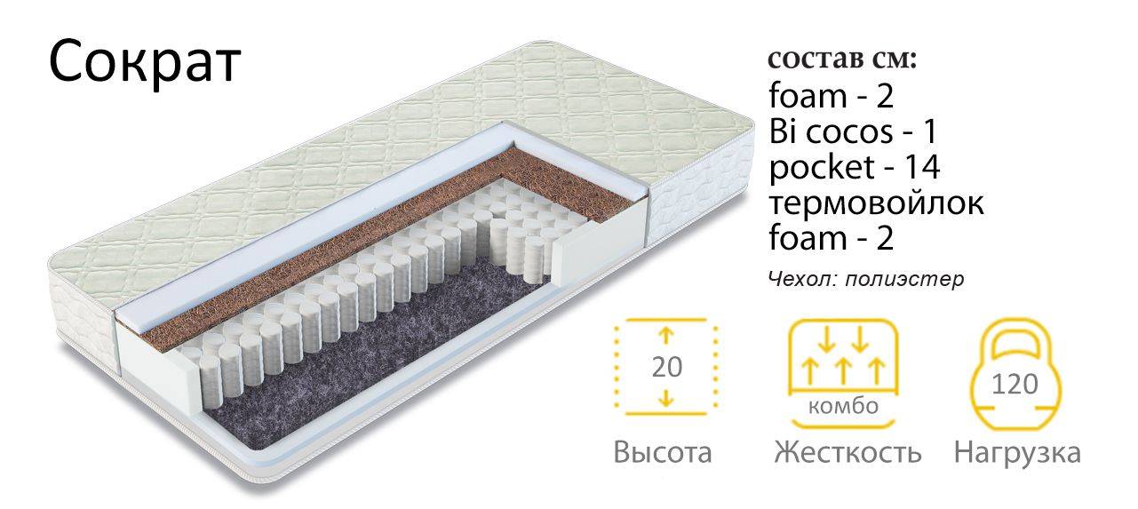 матрас сократ в Пскове