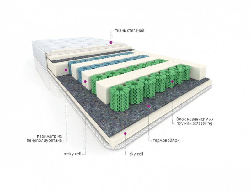 мультизональный матрас cotton в Пскове