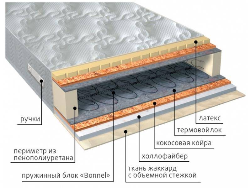 матрас элит combi плюс в Пскове