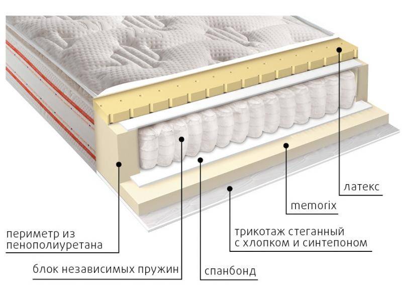 матрас высокий афина в Пскове