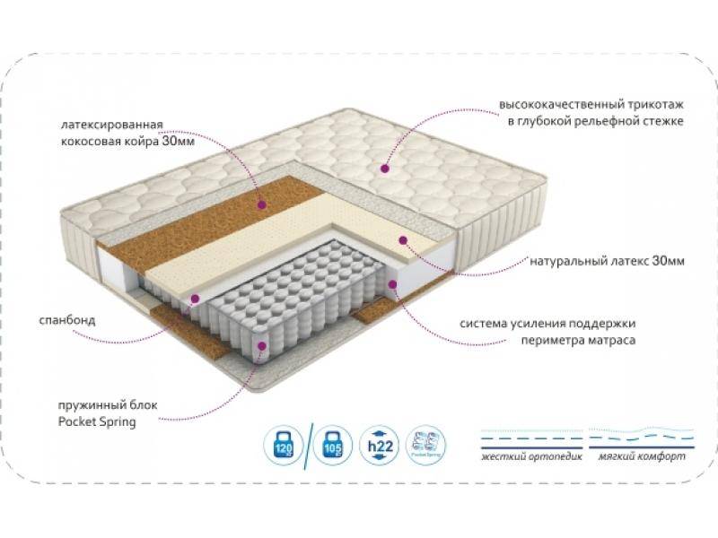 матрас duet в Пскове