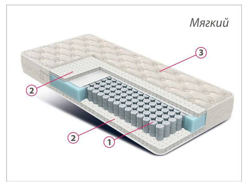 матрас люкс латекс в Пскове