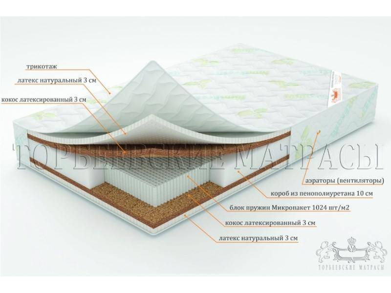 матрас лотос с блоком пружин микропакет в Пскове