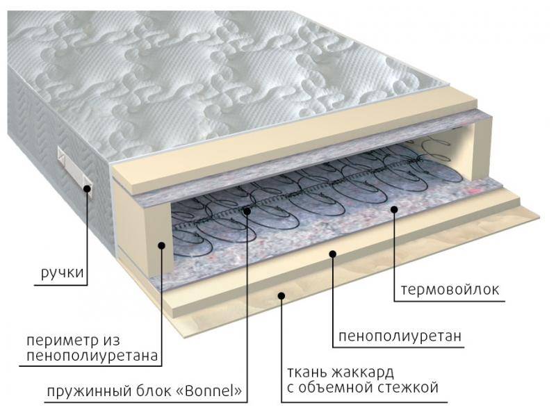 матрас элит в Пскове