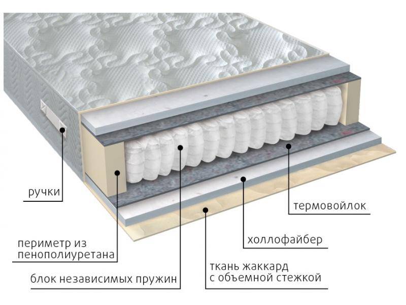 матрас мульти струтто в Пскове