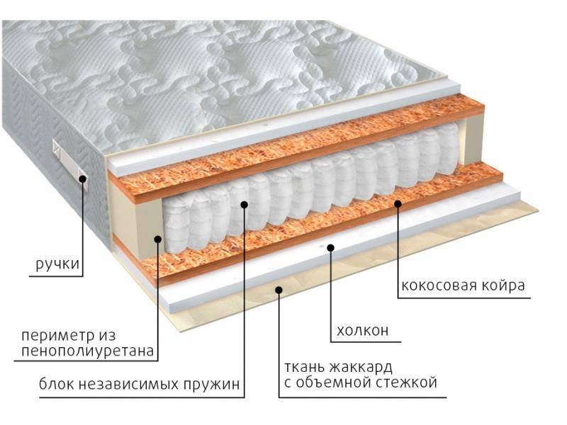 матрас комфорт холло плюс в Пскове