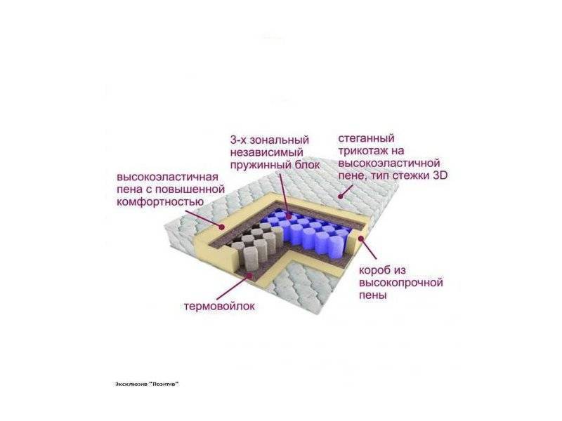 матрас трёхзональный эксклюзив-позитив в Пскове