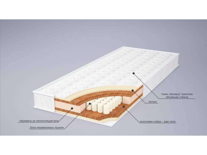матрас ника латекс в Пскове