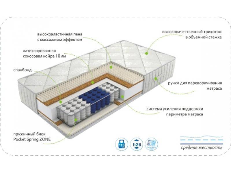 матрас dream rest zone в Пскове