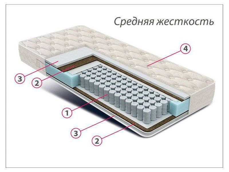 матрас стандарт струттофайбер кокос в Пскове