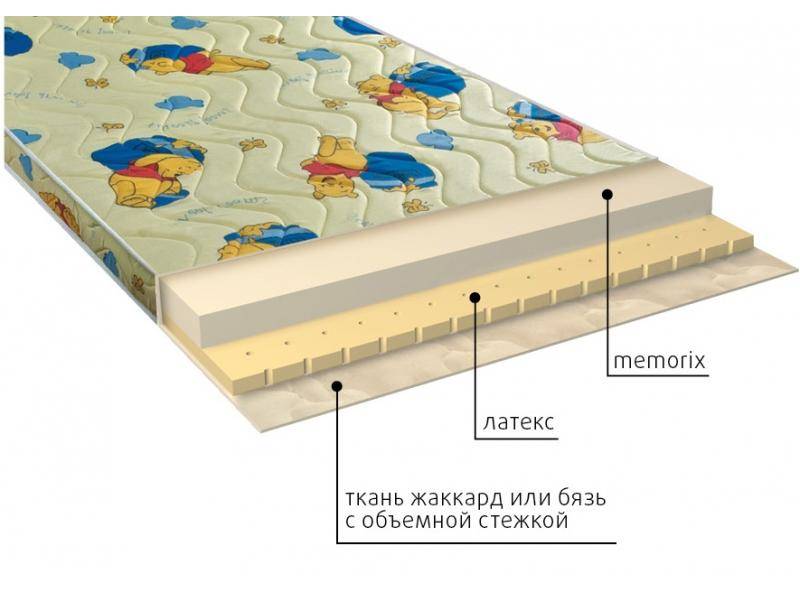 матрас детский карапуз в Пскове