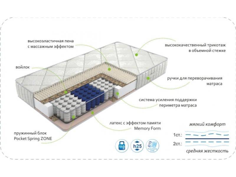 матрас dream memory zone в Пскове