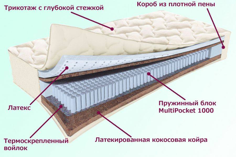 матрас охтинский серия белые ночи в Пскове