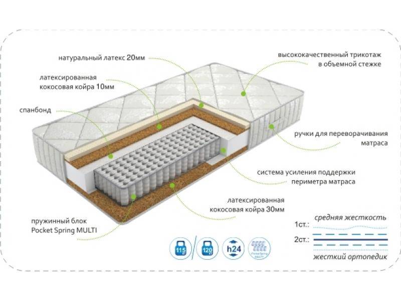матрасdream effect multi в Пскове