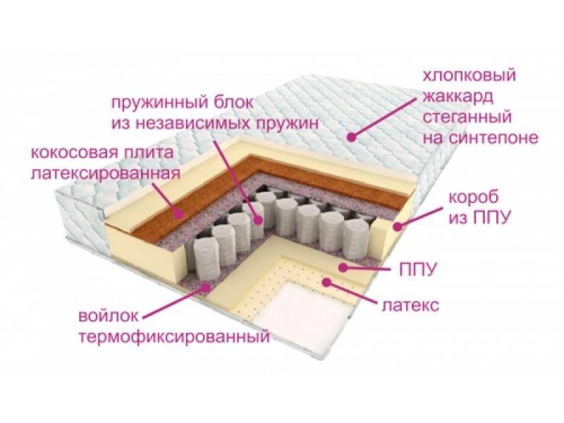 матрас люкс дрим в Пскове